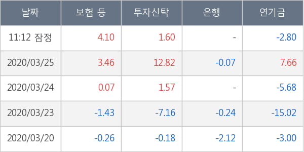 한화솔루션