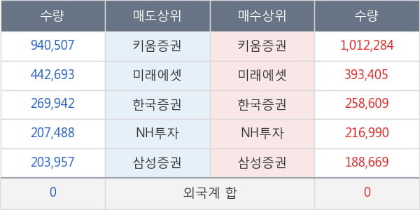 셀트리온제약