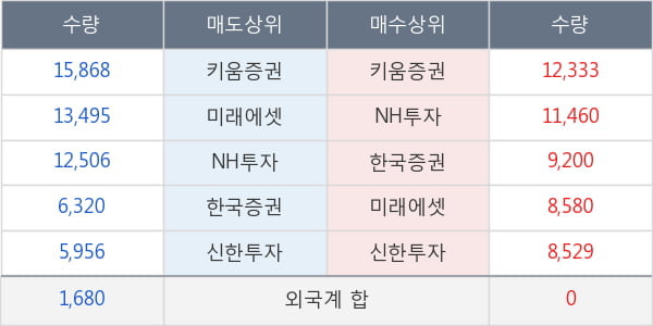 대웅제약