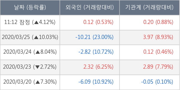 두산밥캣