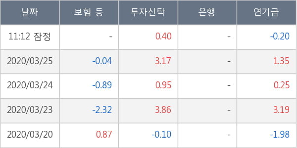 두산밥캣