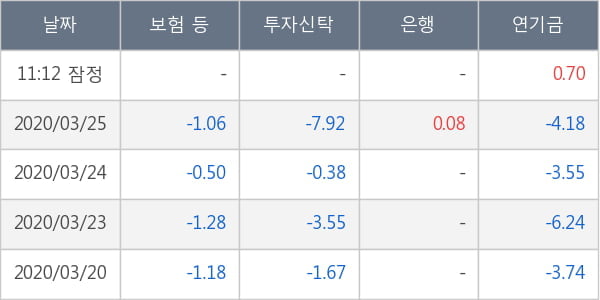 포스코인터내셔널
