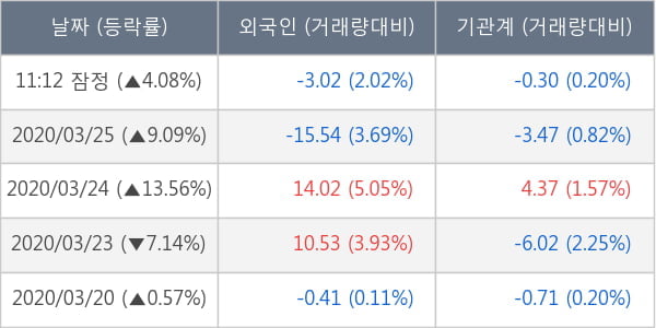 두산중공업