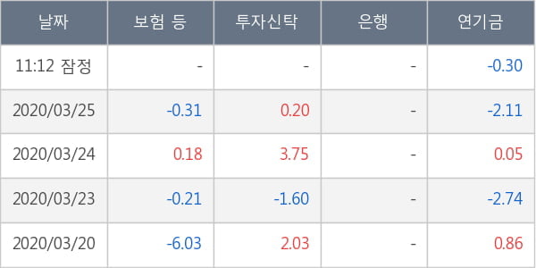 두산중공업