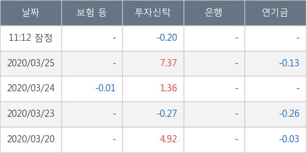 네이처셀