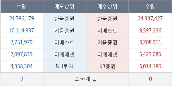 KODEX 코스닥150 레버리지