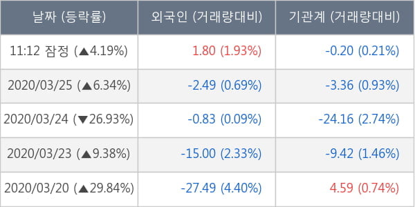 한진칼