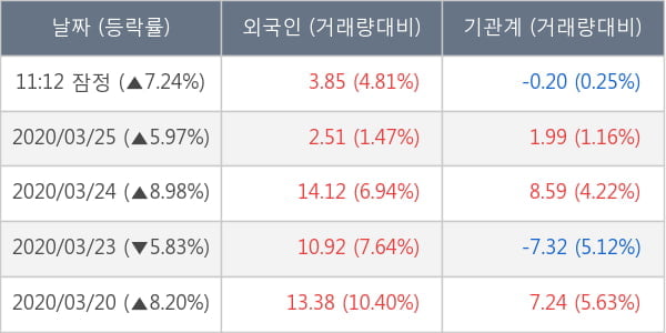 에이치엘비생명과학