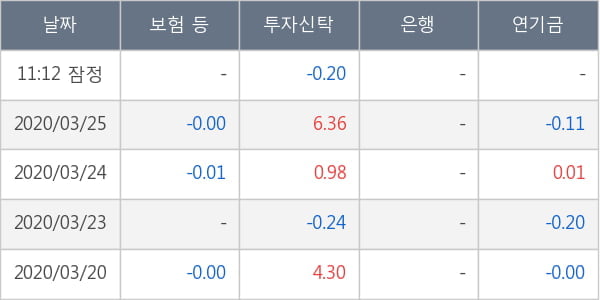에이치엘비생명과학