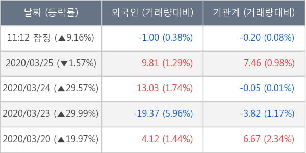 크리스탈