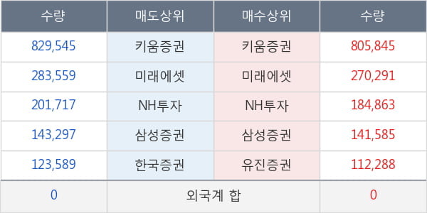 레몬
