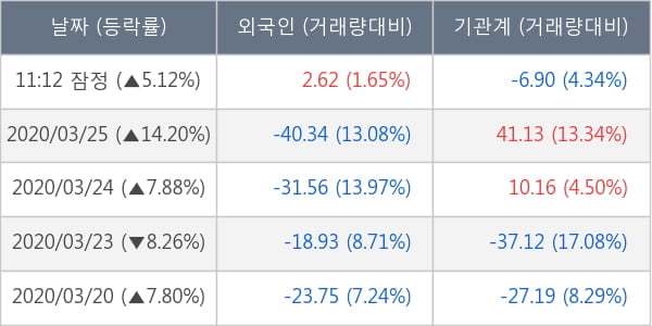 신한지주