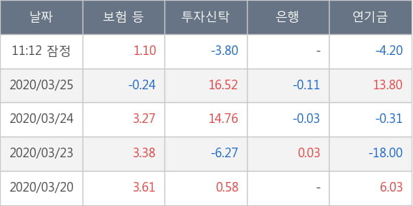 신한지주