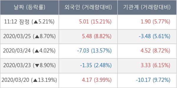 JB금융지주