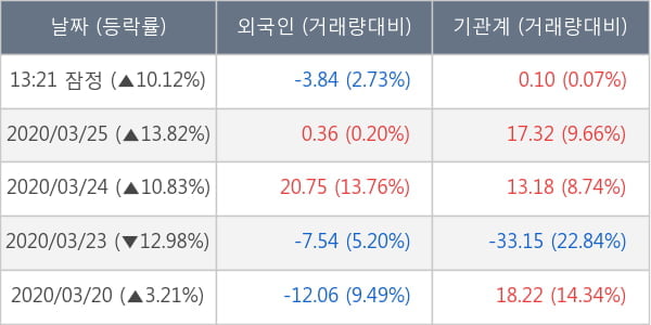 파라다이스