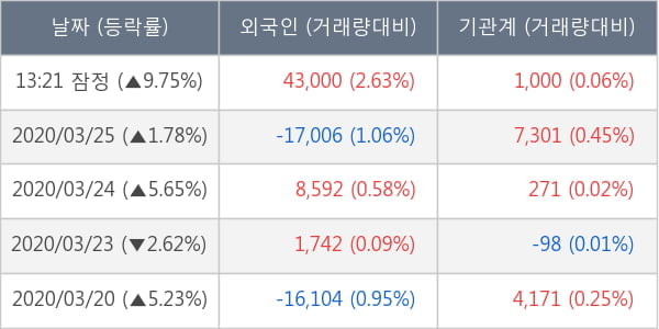 SK바이오랜드