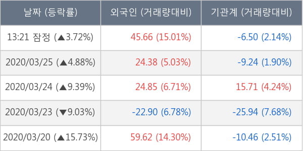 LG디스플레이