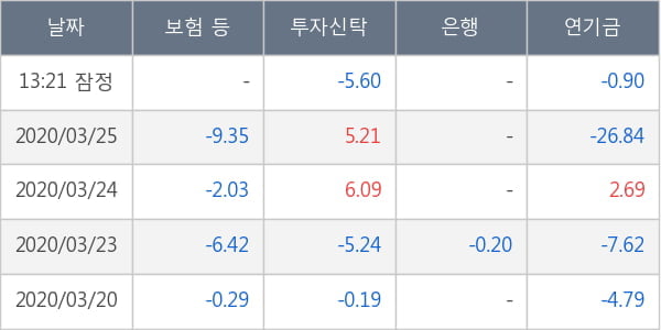 LG디스플레이