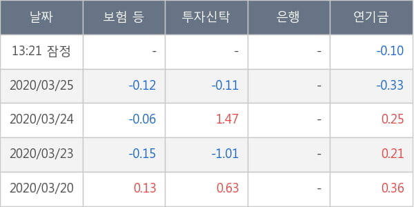 대우조선해양