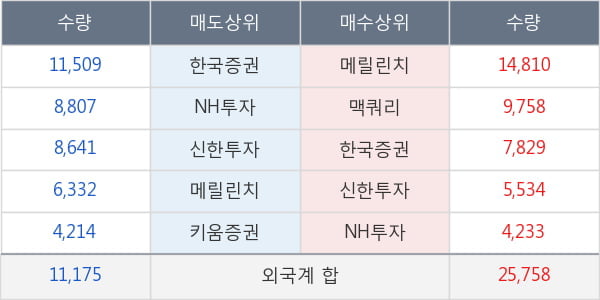 종근당