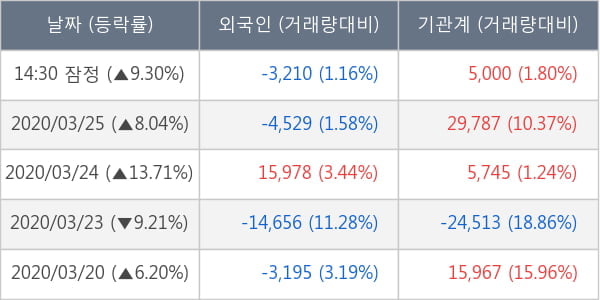 레고켐바이오