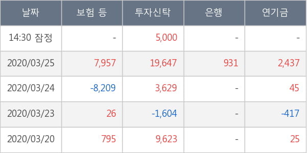 레고켐바이오