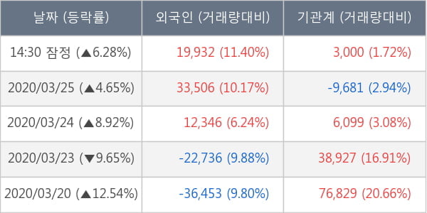 태영건설