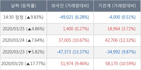 제넥신