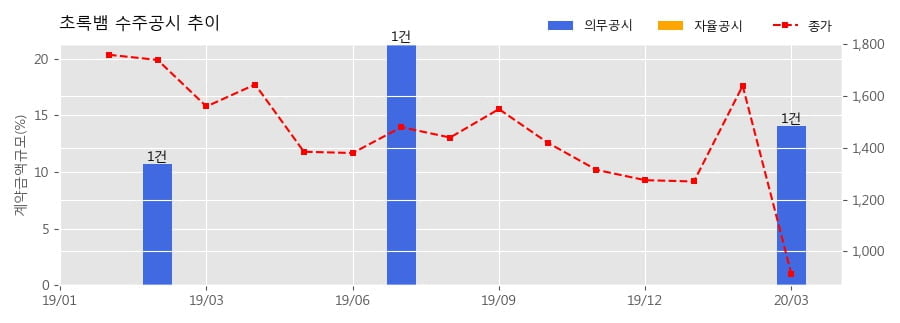차트