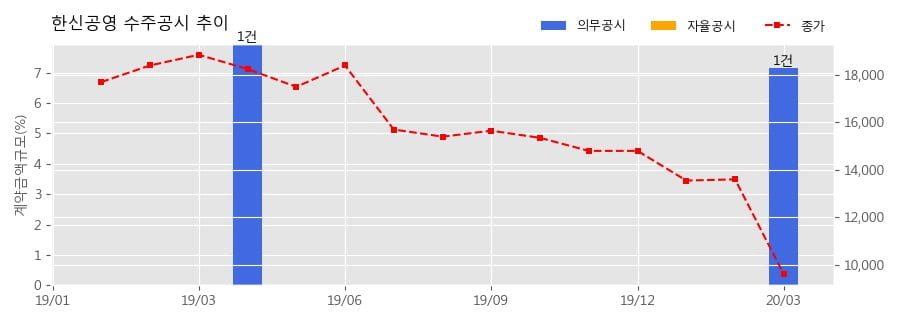 차트