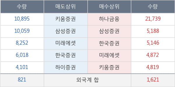 메리츠화재