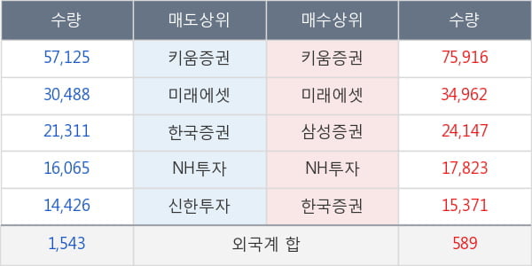 유한양행