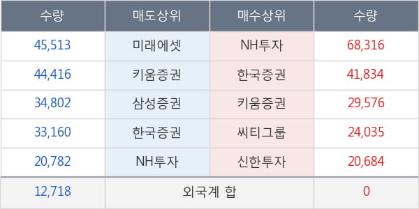 한화