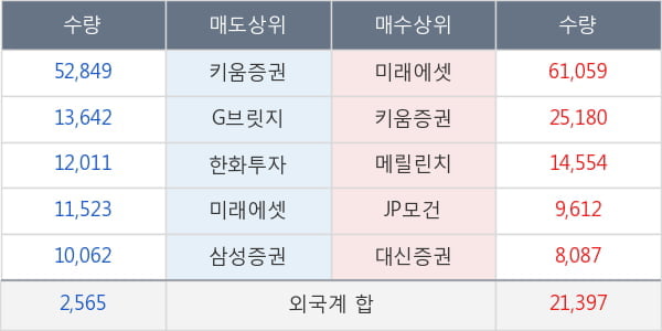 코리안리