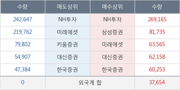 NH투자증권