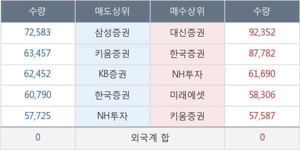 현대상선