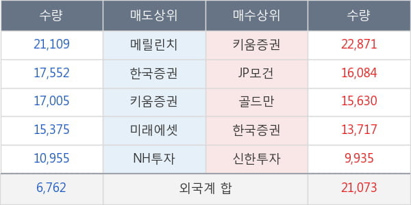 금호석유