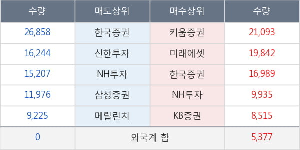 한화에어로스페이스