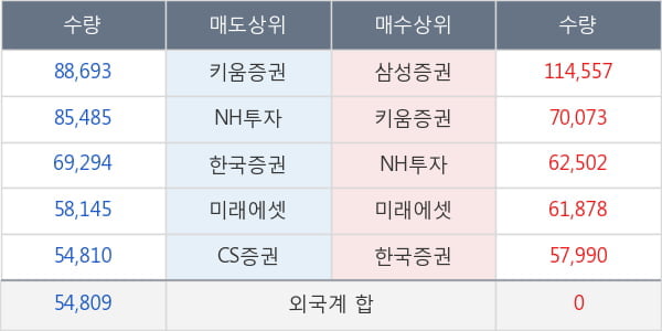 팬오션