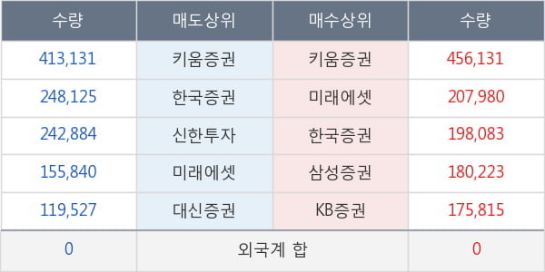 두산인프라코어