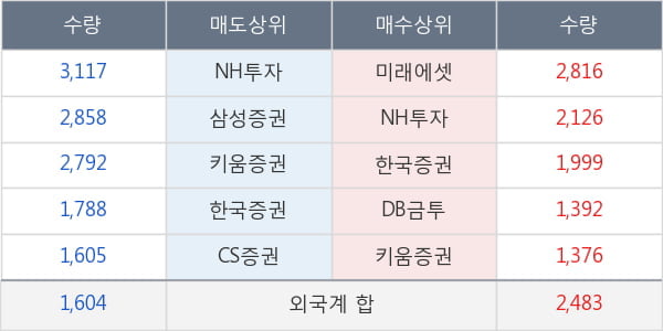 현대홈쇼핑