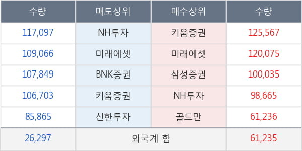 하나금융지주