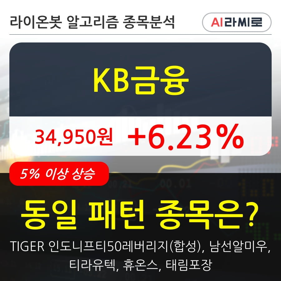 KB금융