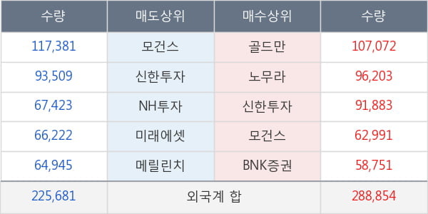 KB금융