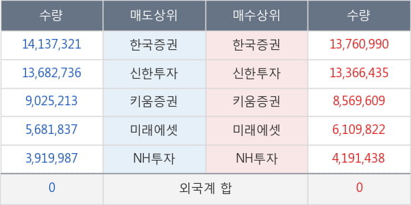 KODEX 레버리지
