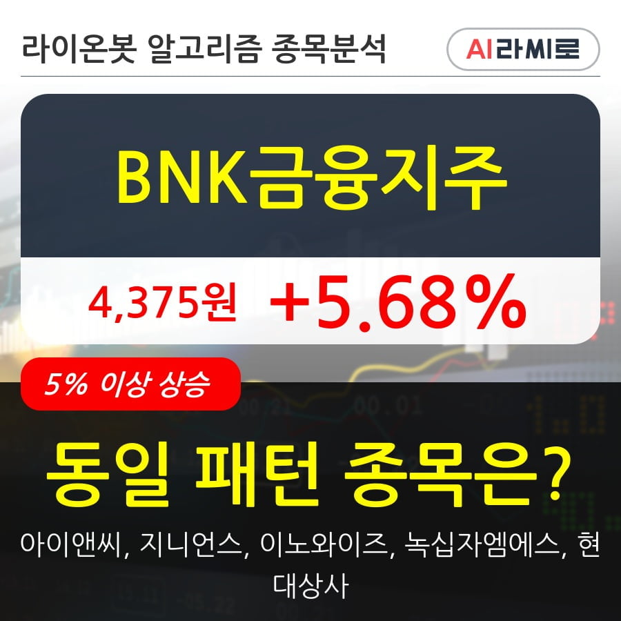 BNK금융지주