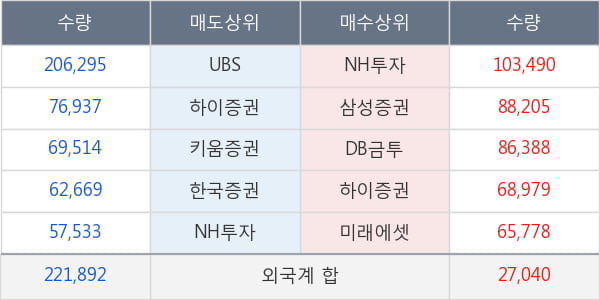 BNK금융지주