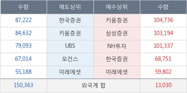 DGB금융지주