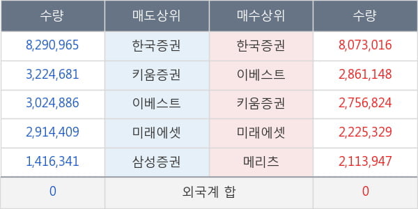 KODEX 코스닥150 레버리지