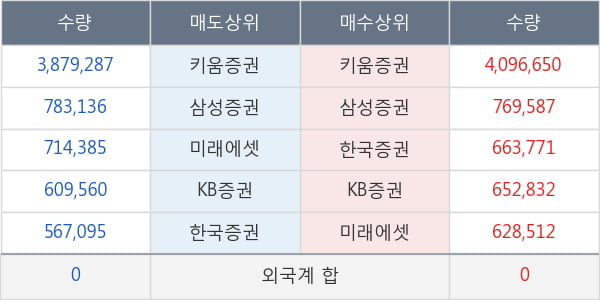 미코